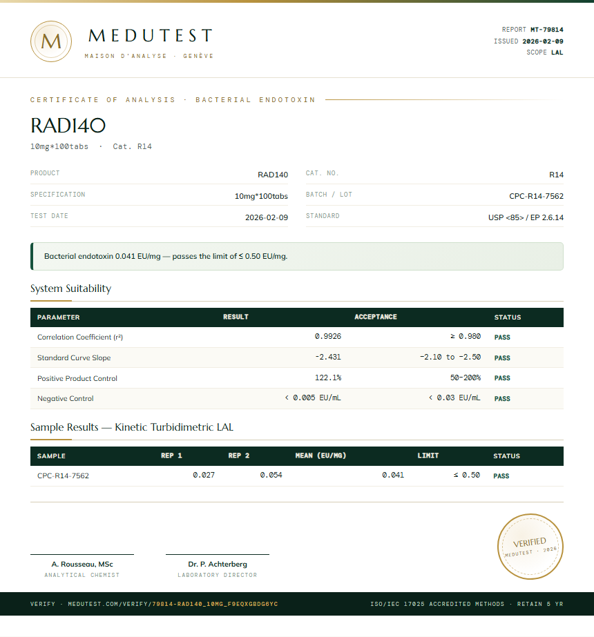RAD140 Endotoxin report by Medutest