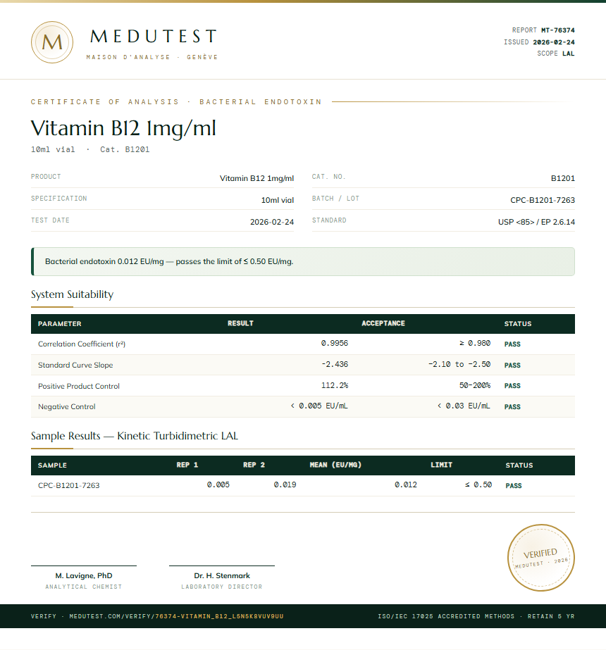 Vitamin B12 1mg/ml Endotoxin report by Medutest