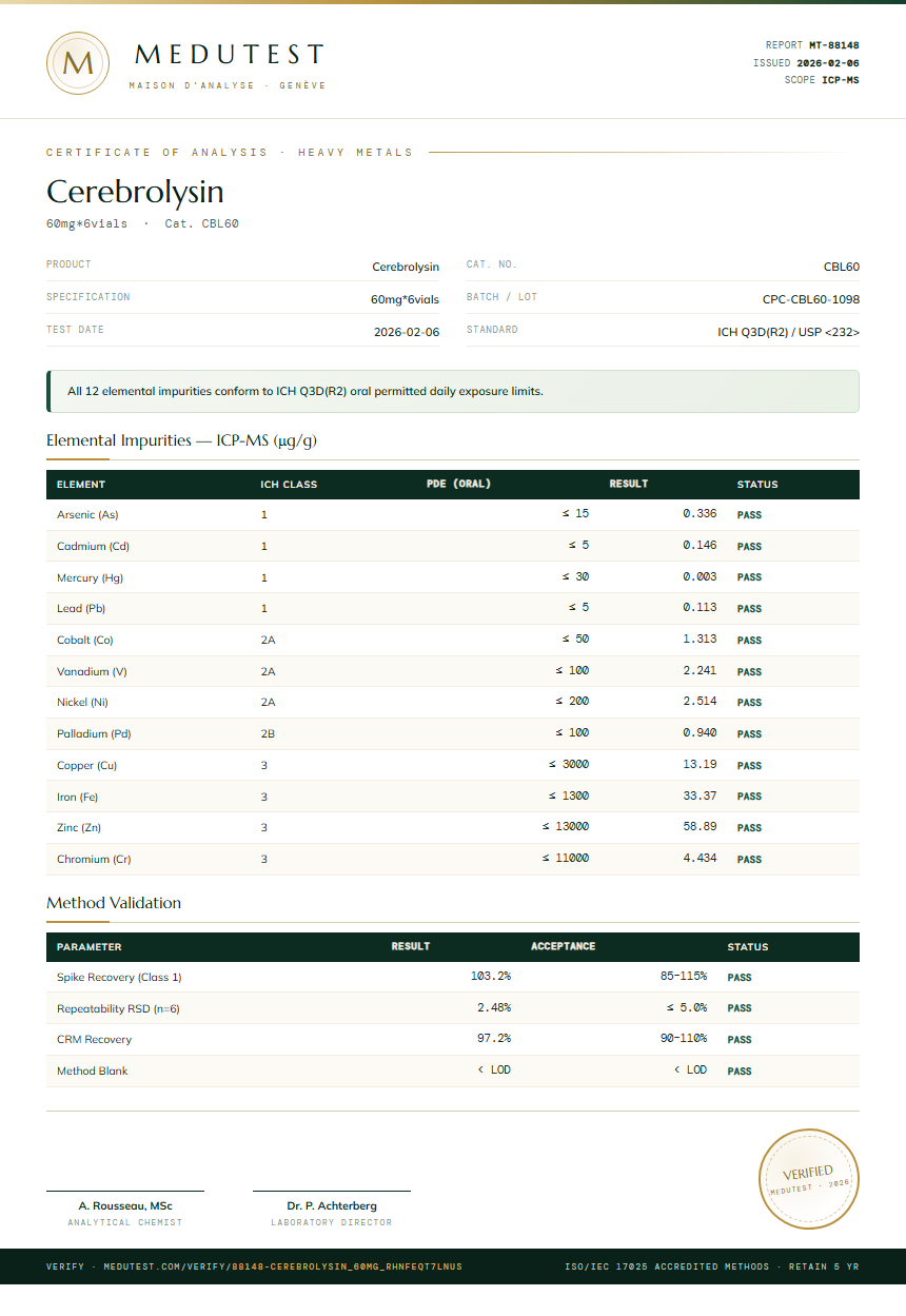 Cerebrolysin Heavy Metals report by Medutest