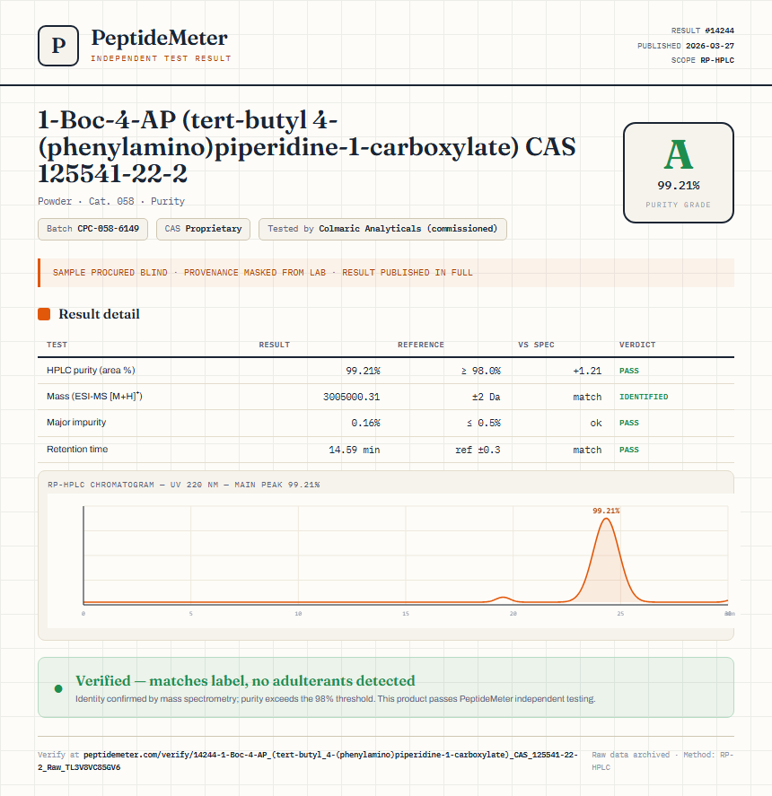 1-Boc-4-AP (tert-butyl 4-(phenylamino)piperidine-1-carboxylate) CAS 125541-22-2 Purity (HPLC) report by PeptideMeter
