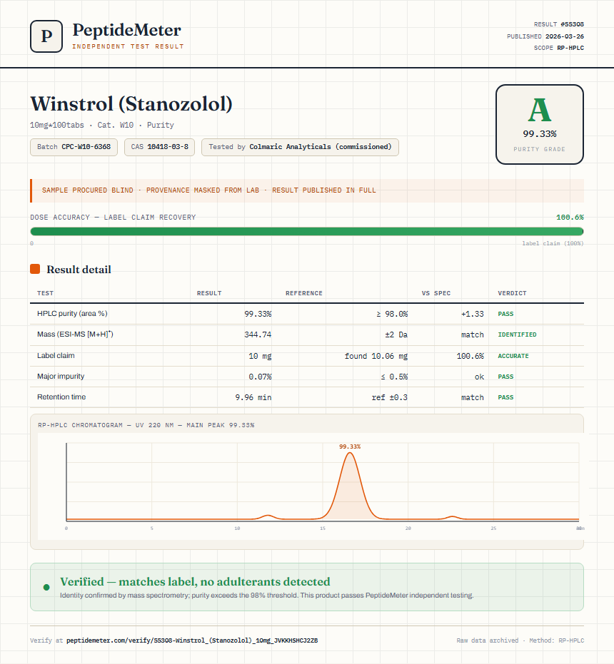 Winstrol (Stanozolol) Purity (HPLC) report by PeptideMeter