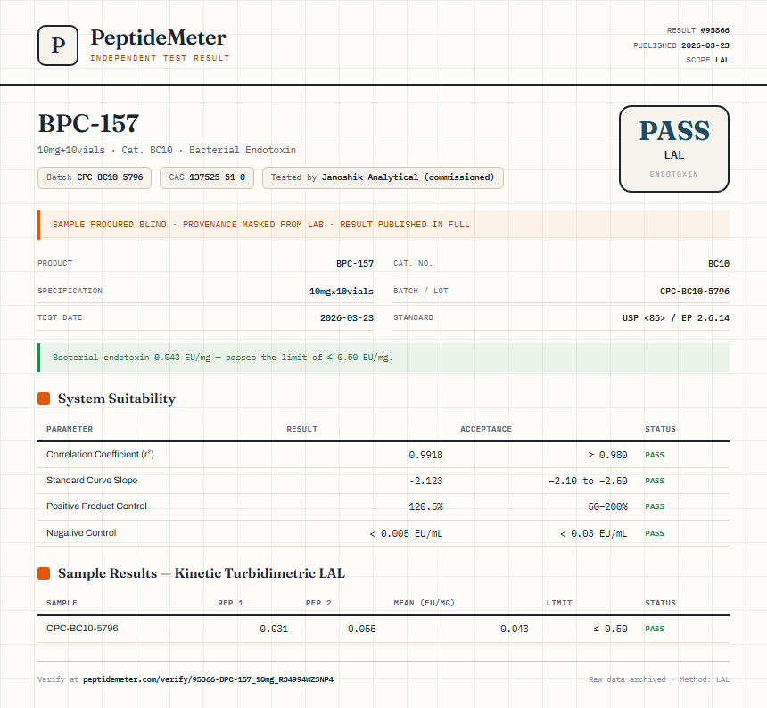 BPC157 5mg + TB500 5mg Blend Endotoxin report by PeptideMeter