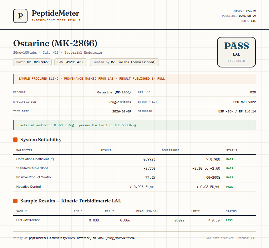 Ostarine (MK-2866) Endotoxin report by PeptideMeter