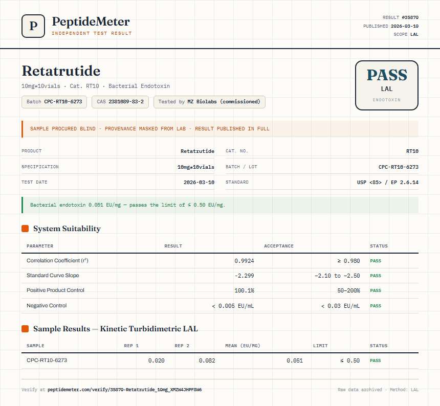 Retatrutide 5mg + Cagrilintide 5mg Blend Endotoxin report by PeptideMeter