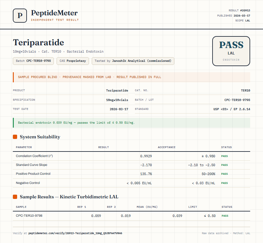 Teriparatide Endotoxin report by PeptideMeter