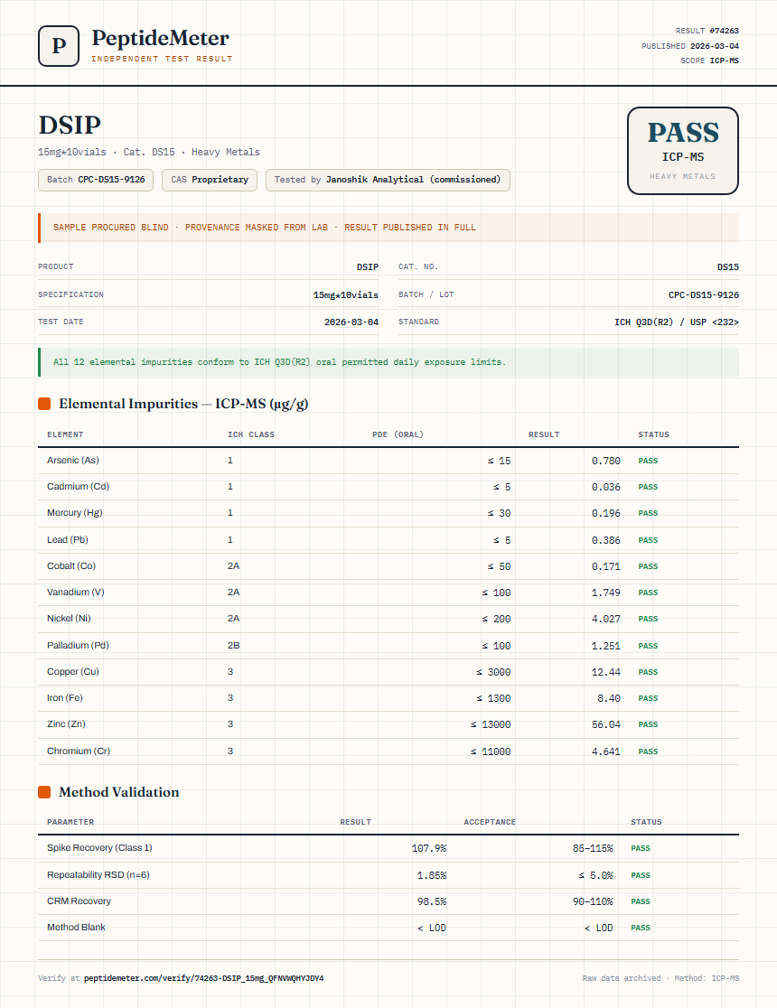 DSIP Heavy Metals report by PeptideMeter