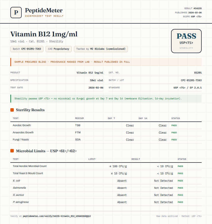 Vitamin B12 1mg/ml Sterility report by PeptideMeter