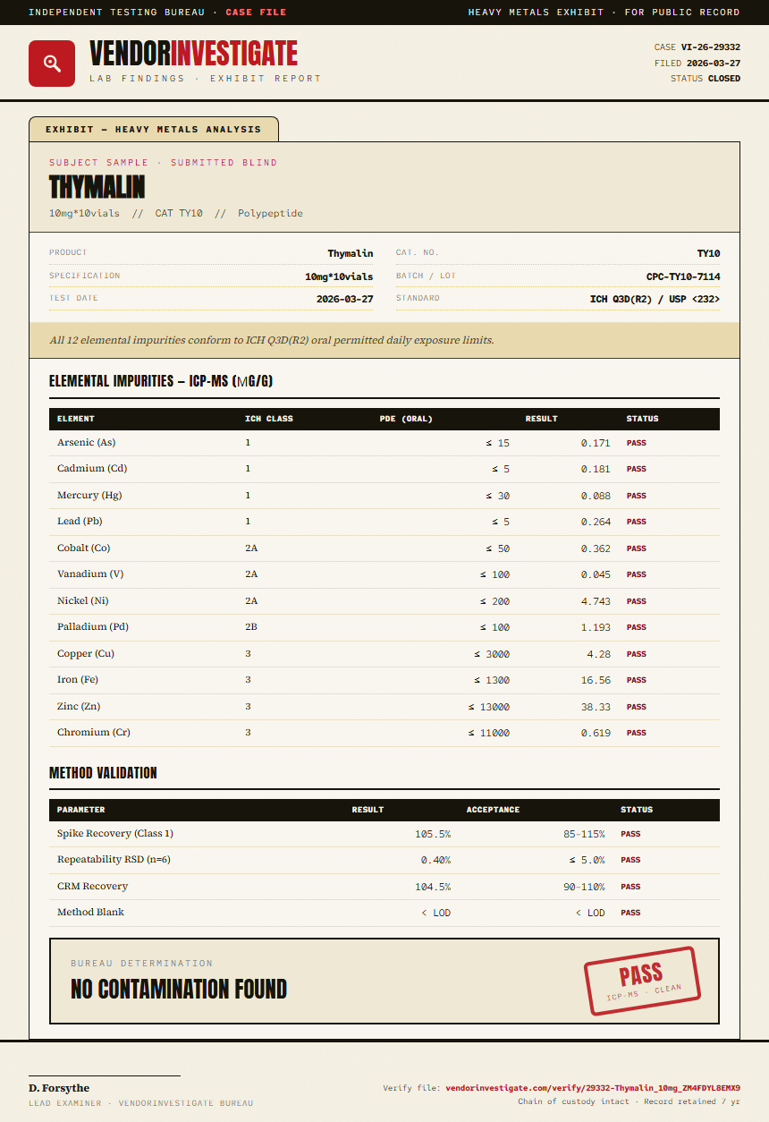 Thymalin Heavy Metals report by VendorInvestigate